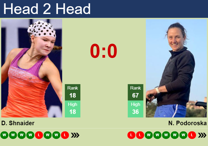 H2H, prediction of Diana Shnaider vs Nadia Podoroska at the U.S. Open with odds, preview, pick | 27th August 2024