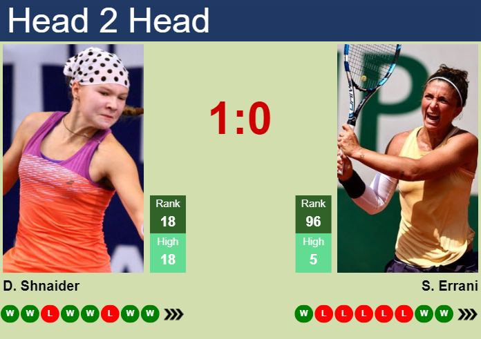 H2H, prediction of Diana Shnaider vs Sara Errani at the U.S. Open with odds, preview, pick | 31st August 2024