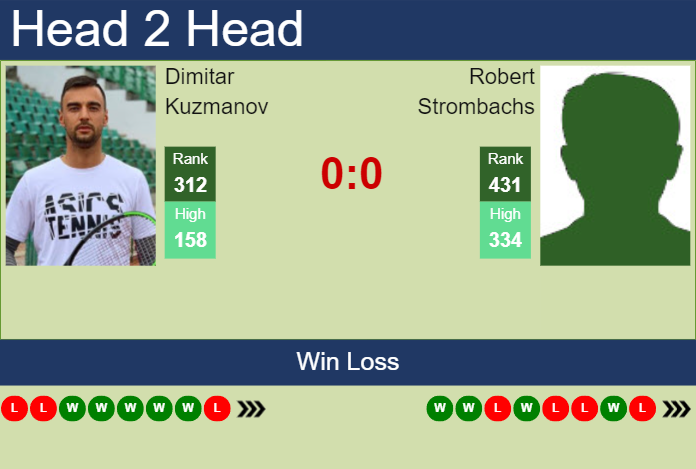 Prediction And Head To Head Dimitar Kuzmanov Vs. Robert Strombachs Vvneypntap Prediction and head to head Dimitar Kuzmanov vs. Robert Strombachs
