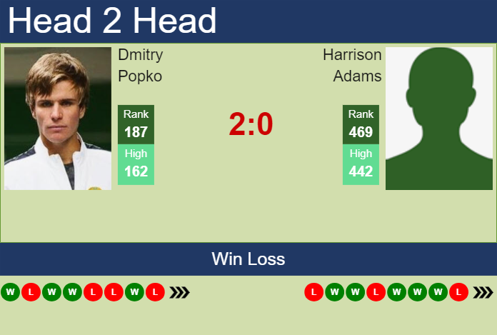 H2H, prediction of Dmitry Popko vs Harrison Adams in Bogota Challenger with odds, preview, pick | 6th August 2024