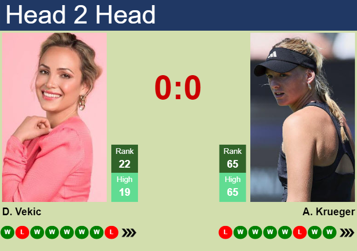 Donna Vekic Predictions: Who Will She Beat This Year?