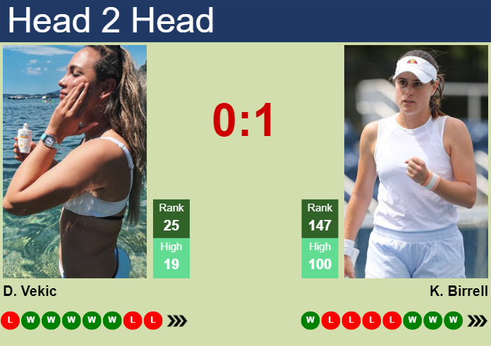 H2H, prediction of Donna Vekic vs Kimberly Birrell at the U.S. Open with odds, preview, pick | 26th August 2024