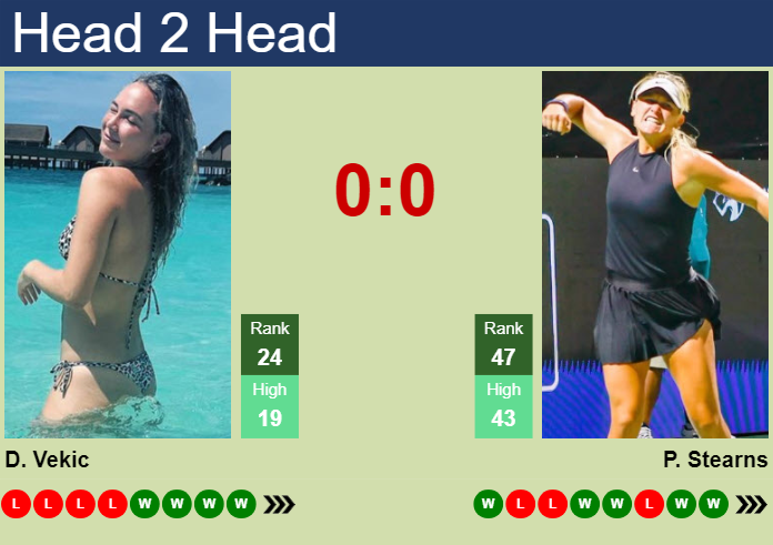 H2H, prediction of Donna Vekic vs Peyton Stearns at the U.S. Open with odds, preview, pick | 30th August 2024