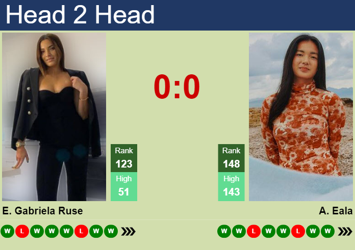 H2H, prediction of Elena Gabriela Ruse vs Alexandra Eala at the U.S. Open with odds, preview, pick | 22nd August 2024