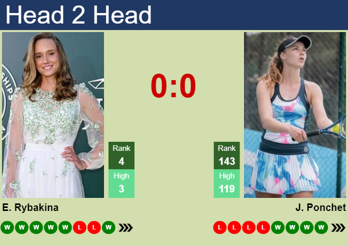 H2H, prediction of Elena Rybakina vs Jessika Ponchet at the U.S. Open with odds, preview, pick | 29th August 2024