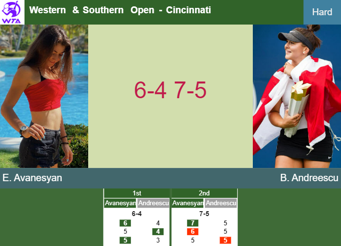 Elina Avanesyan conquers Andreescu in the 1st round to set up a battle vs Ostapenko – CINCINNATI RESULTS