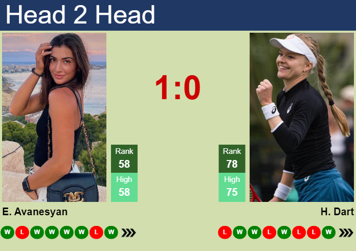 H2H, prediction of Elina Avanesyan vs Harriet Dart in Cincinnati with odds, preview, pick | 12th August 2024