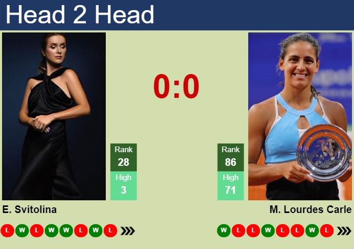 H2H, prediction of Elina Svitolina vs Maria Lourdes Carle at the U.S. Open with odds, preview, pick | 26th August 2024