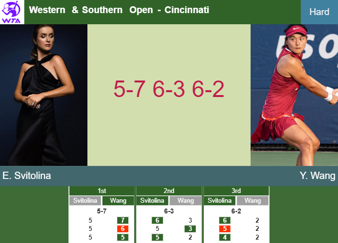 Prediction and head to head Elina Svitolina vs. Yafan Wang