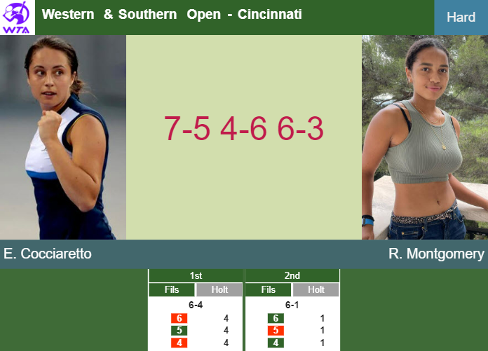 Elisabetta Cocciaretto hustles Montgomery in the 1st round to set up a battle vs Sabalenka – CINCINNATI RESULTS