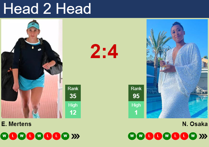Prediction and head to head Elise Mertens vs. Naomi Osaka
