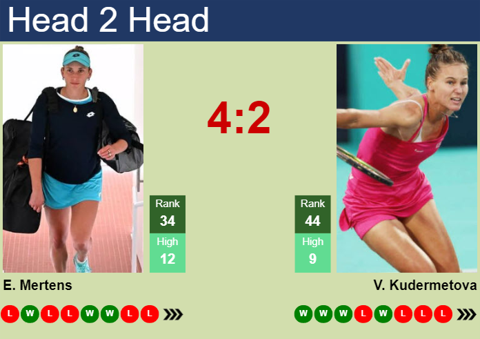 H2H, prediction of Elise Mertens vs Veronika Kudermetova at the U.S. Open with odds, preview, pick | 26th August 2024