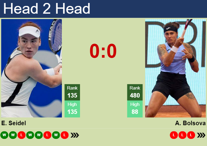 H2H, prediction of Ella Seidel vs Aliona Bolsova at the U.S. Open with odds, preview, pick | 19th August 2024