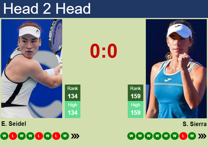 H2H, prediction of Ella Seidel vs Solana Sierra at the U.S. Open with odds, preview, pick | 21st August 2024