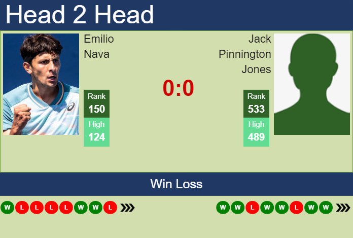 H2H, prediction of Emilio Nava vs Jack Pinnington Jones in Lincoln Challenger with odds, preview, pick | 6th August 2024