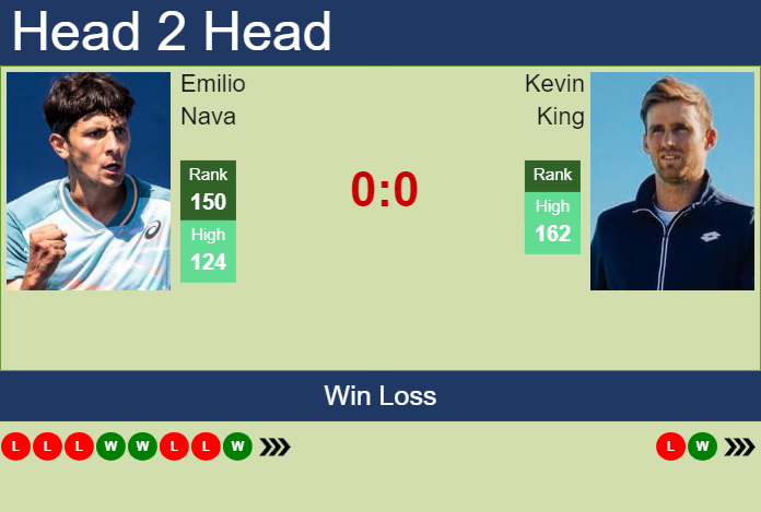 H2H, prediction of Emilio Nava vs Kevin King in Cary Challenger with odds, preview, pick | 11th August 2024