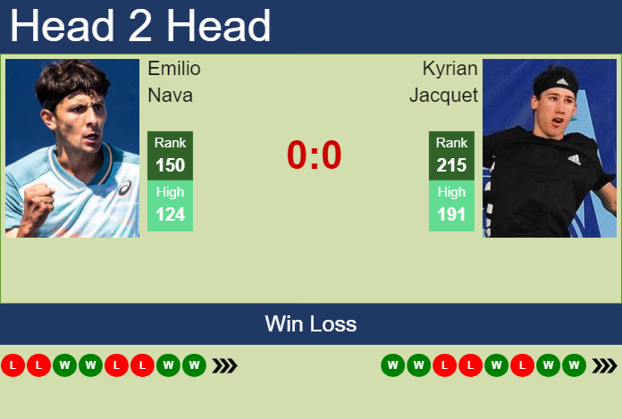 H2H, prediction of Emilio Nava vs Kyrian Jacquet in Cary Challenger with odds, preview, pick | 12th August 2024