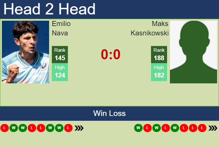 Prediction and head to head Emilio Nava vs. Maks Kasnikowski