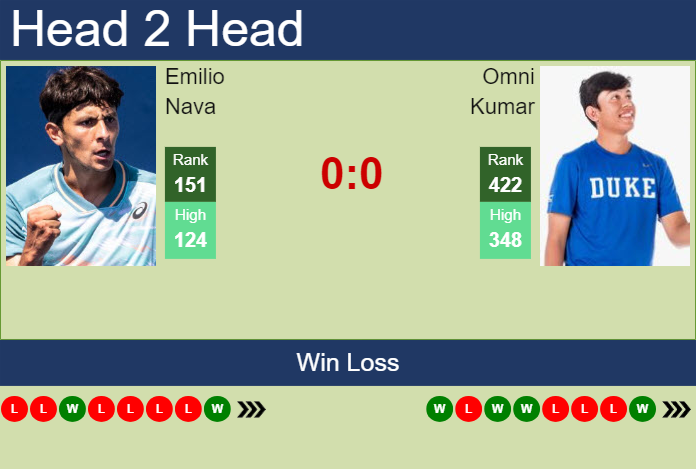 H2H, prediction of Emilio Nava vs Omni Kumar in Lexington Challenger with odds, preview, pick | 1st August 2024