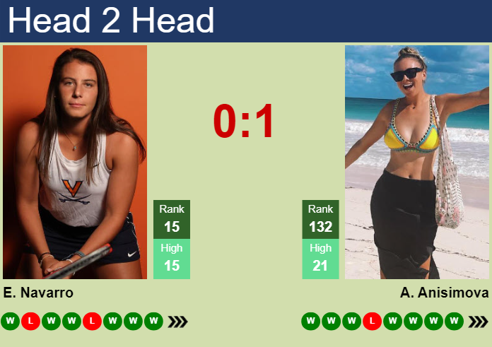 H2H, prediction of Emma Navarro vs Amanda Anisimova in Toronto with odds, preview, pick | 11th August 2024