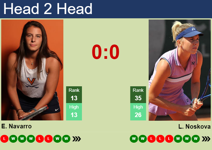 Prediction and head to head Emma Navarro vs. Linda Noskova