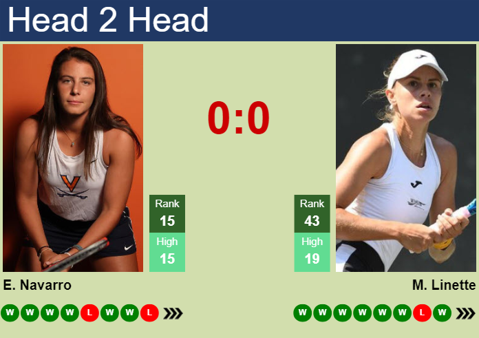 Prediction And Head To Head Emma Navarro Vs. Magda Linette Al35r5u2o2 Prediction and head to head Emma Navarro vs. Magda Linette