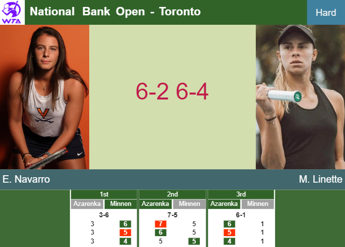 Prediction and head to head Emma Navarro vs. Magda Linette