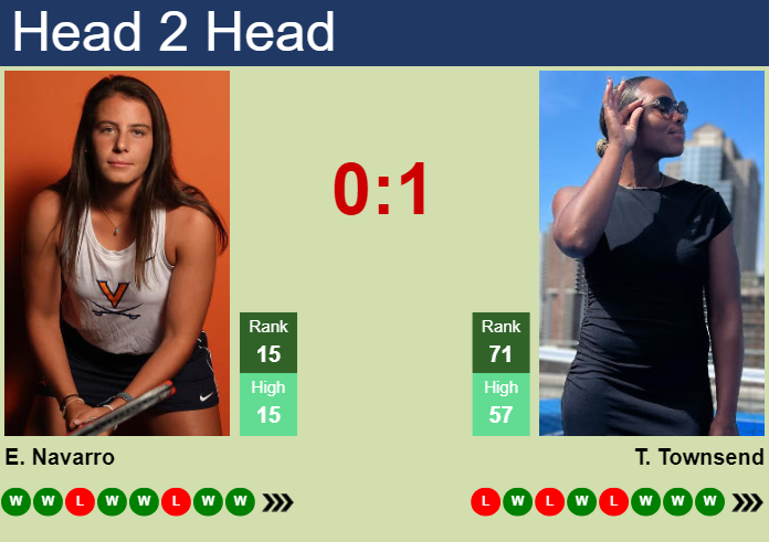 H2H, prediction of Emma Navarro vs Taylor Townsend in Toronto with odds, preview, pick | 10th August 2024