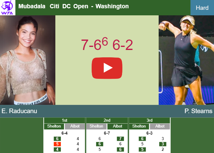 Prediction And Head To Head Emma Raducanu Vs. Peyton Stearns Xzmojavadm Prediction and head to head Emma Raducanu vs. Peyton Stearns