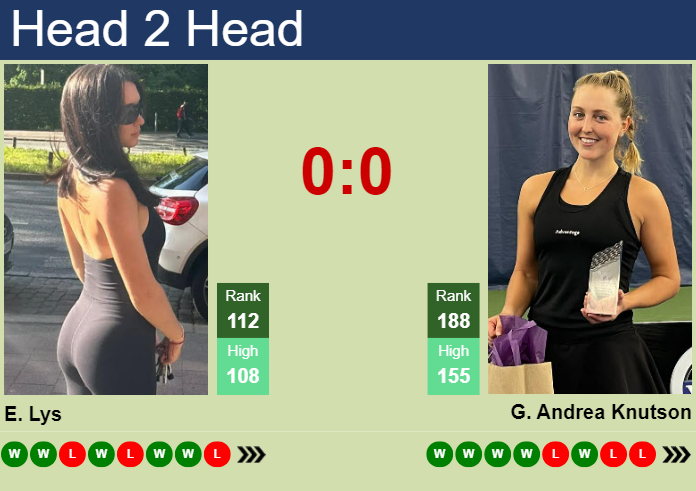 Prediction And Head To Head Eva Lys Vs. Gabriela Andrea Knutson Jjozxtc4dr Prediction and head to head Eva Lys vs. Gabriela Andrea Knutson