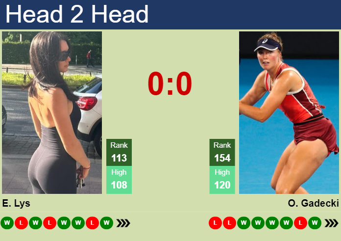 H2H, prediction of Eva Lys vs Olivia Gadecki at the U.S. Open with odds, preview, pick | 21st August 2024