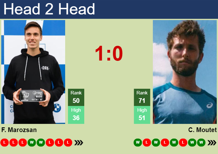 H2H, prediction of Fabian Marozsan vs Corentin Moutet in Cincinnati with odds, preview, pick | 14th August 2024