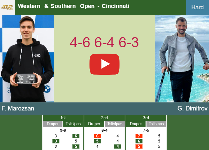 Grigor Dimitrov vs Fabian Marozsan: Head-to-Head Prediction for Western & Southern Open Match