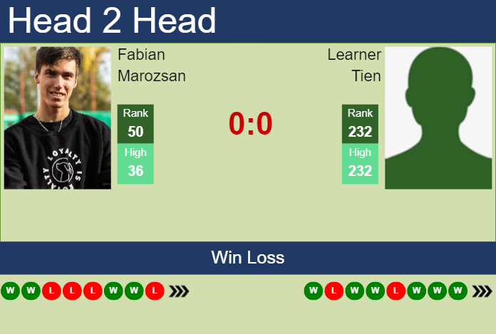 H2H, prediction of Fabian Marozsan vs Learner Tien in Winston-Salem with odds, preview, pick | 20th August 2024