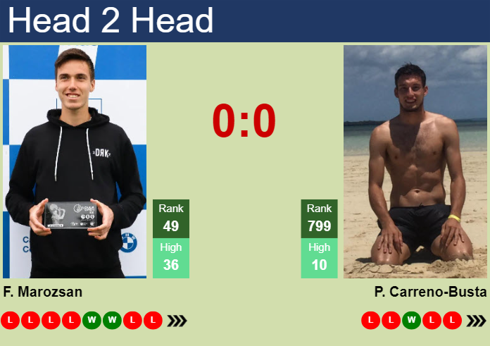 H2H, prediction of Fabian Marozsan vs Pablo Carreno-Busta in Montreal with odds, preview, pick | 6th August 2024