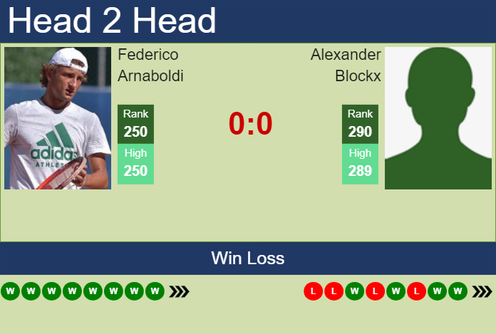 H2H, prediction of Federico Arnaboldi vs Alexander Blockx in Cordenons Challenger with odds, preview, pick | 9th August 2024