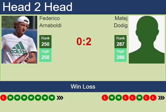 H2H, prediction of Federico Arnaboldi vs Matej Dodig in Cordenons Challenger with odds, preview, pick | 5th August 2024