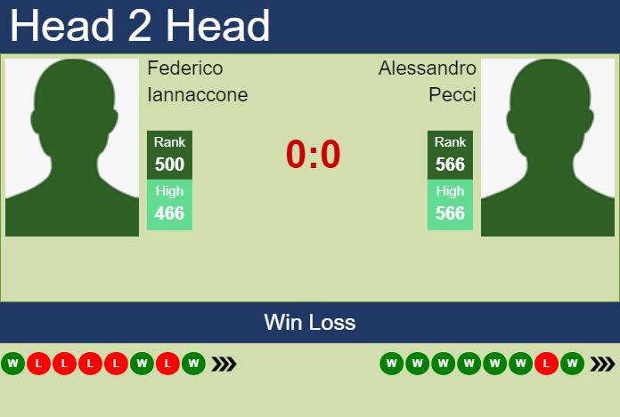 Prediction and head to head Federico Iannaccone vs. Alessandro Pecci