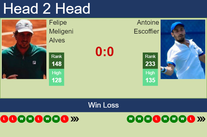 H2H, prediction of Felipe Meligeni Alves vs Antoine Escoffier at the U.S. Open with odds, preview, pick | 20th August 2024