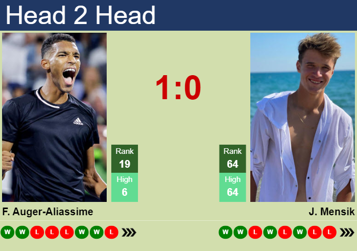 Mensik vs Auger Aliassime Prediction: Simple Tips for a Winning Bet.