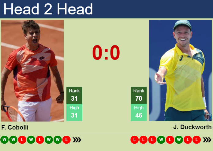 Prediction and head to head Flavio Cobolli vs. James Duckworth