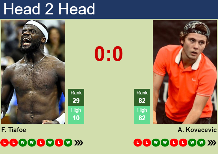 H2H, prediction of Frances Tiafoe vs Aleksandar Kovacevic in Washington with odds, preview, pick | 1st August 2024