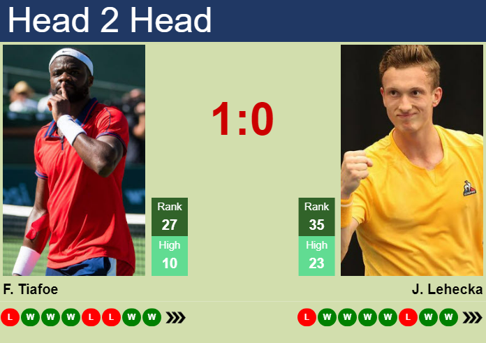 Prediction And Head To Head Frances Tiafoe Vs. Jiri Lehecka Nlf7kqxmrc Prediction and head to head Frances Tiafoe vs. Jiri Lehecka