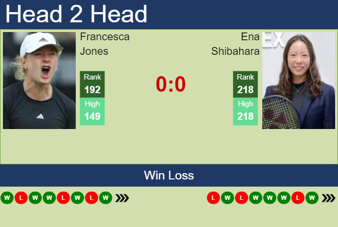 H2H, prediction of Francesca Jones vs Ena Shibahara at the U.S. Open with odds, preview, pick | 21st August 2024