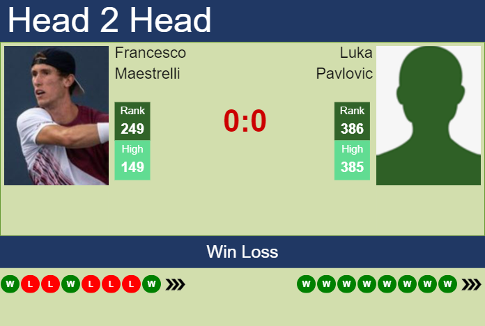 H2H, prediction of Francesco Maestrelli vs Luka Pavlovic in Todi Challenger with odds, preview, pick | 14th August 2024