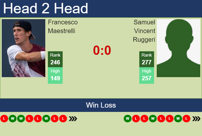 H2H, prediction of Francesco Maestrelli vs Samuel Vincent Ruggeri in Cordenons Challenger with odds, preview, pick | 6th August 2024