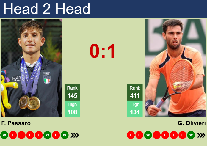 H2H, prediction of Francesco Passaro vs Genaro Alberto Olivieri in Como Challenger with odds, preview, pick | 28th August 2024