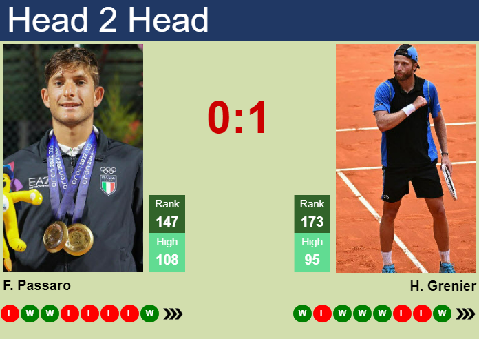 H2H, prediction of Francesco Passaro vs Hugo Grenier at the U.S. Open with odds, preview, pick | 21st August 2024