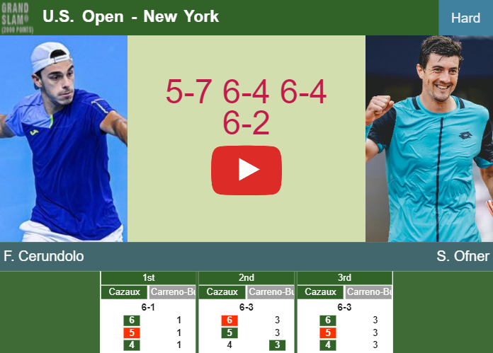 Francisco Cerundolo ousts Ofner in the 1st round to set up a clash vs Martin Etcheverry at the U.S. Open. HIGHLIGHTS – U.S. OPEN RESULTS