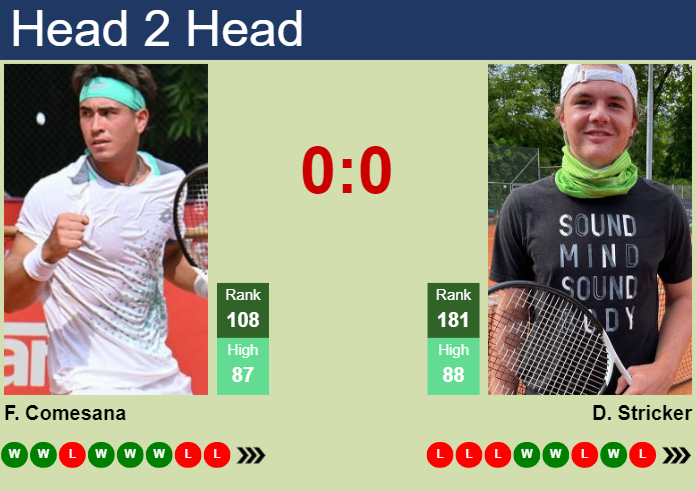 Prediction And Head To Head Francisco Comesana Vs. Dominic Stricker 3ymid1b3pl Prediction and head to head Francisco Comesana vs. Dominic Stricker
